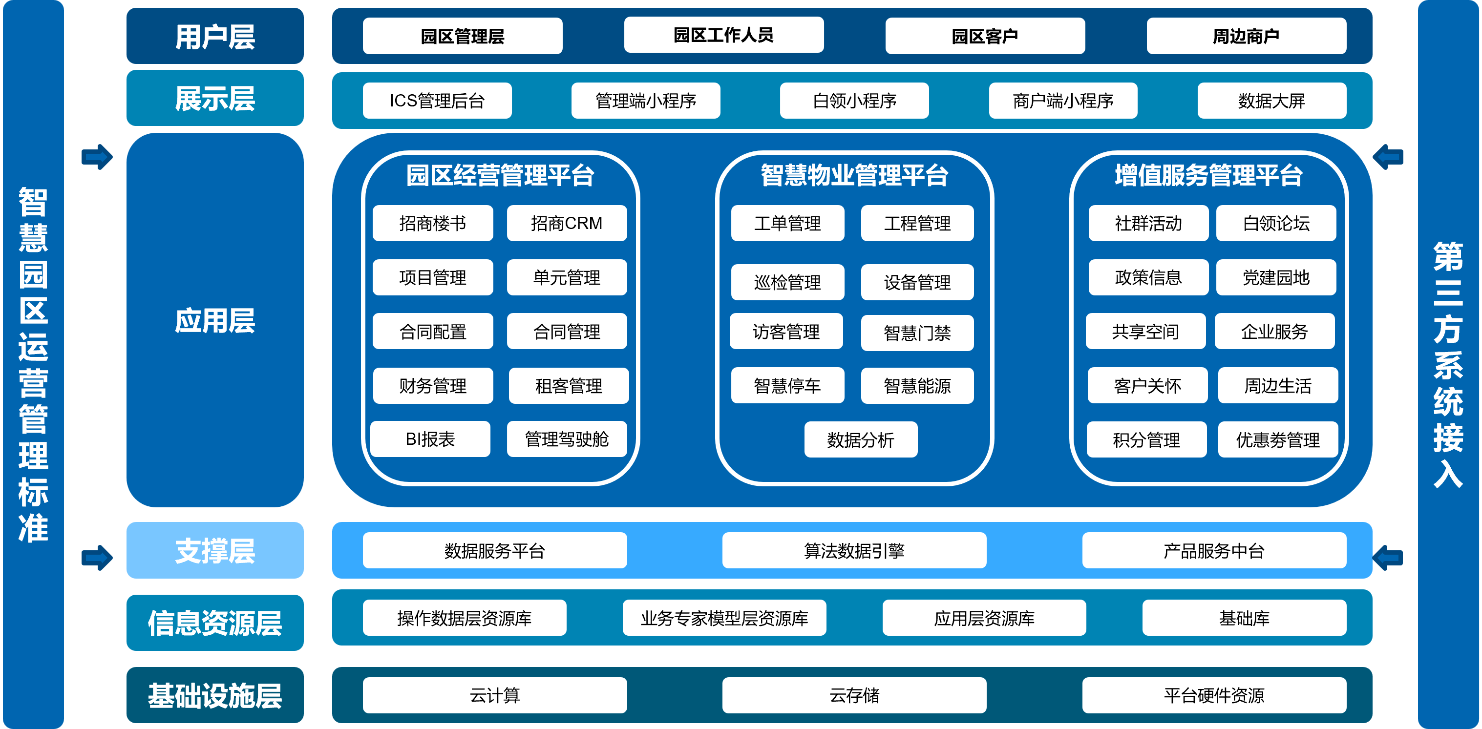 顶层架构.png